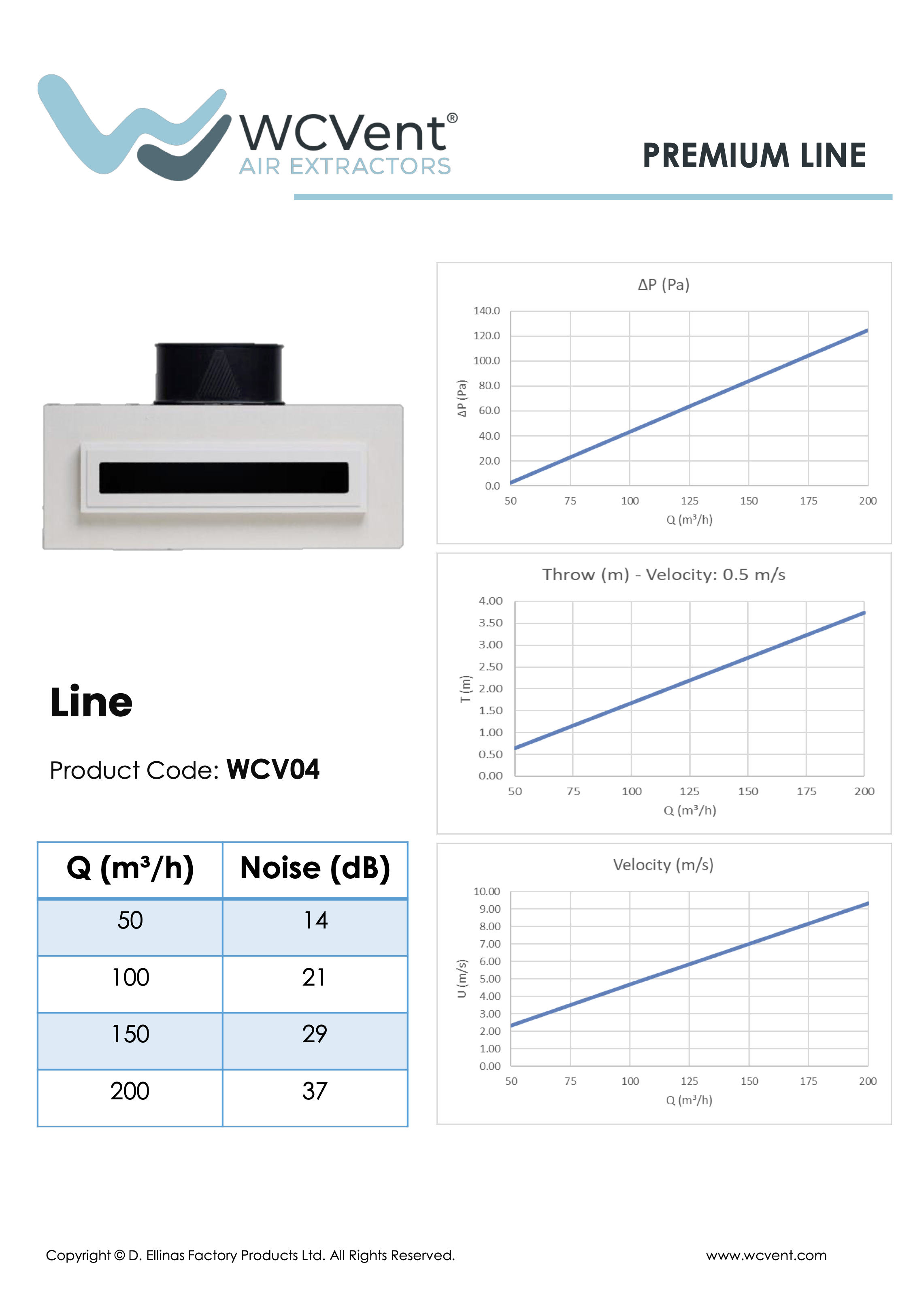 Technical Specifications